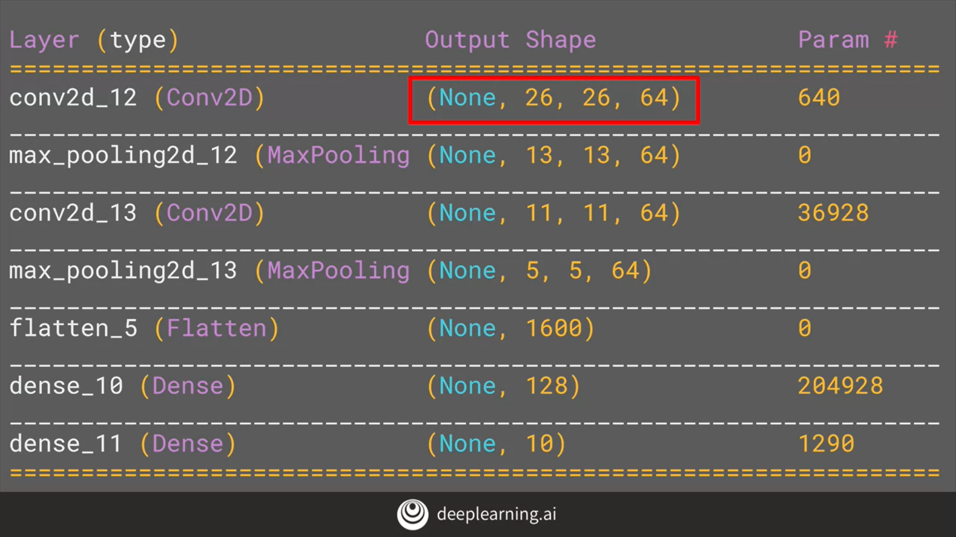 Implementing pooling layers code